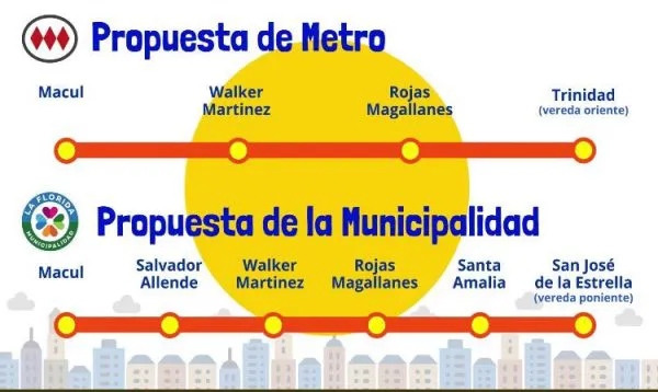 Propuesta-de-La-Florida-a-la-Linea-8-del-Metro-scaled (1)